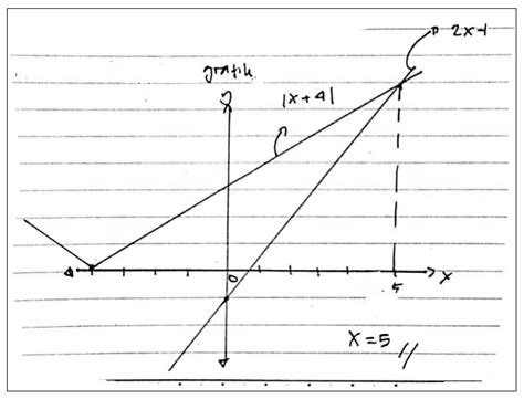 Pre-Service Teachers’ Strategies in Solving Absolute Value Equations ...