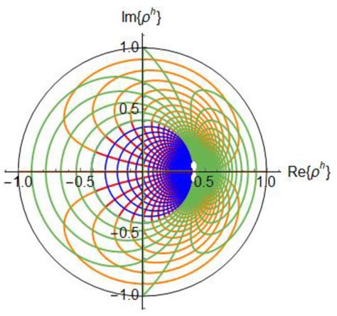 A Review and Mathematical Treatment of Infinity on the Smith Chart, 3D ...