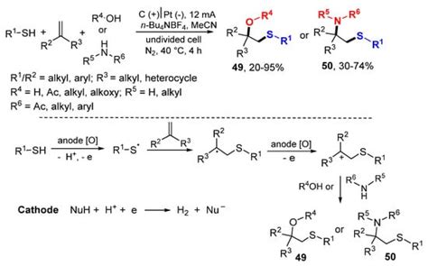 Difunctionalization of Alkenes and Alkynes via Intermolecular Radical ...