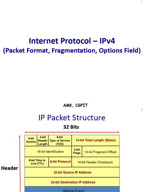 Image result for IP Address Format