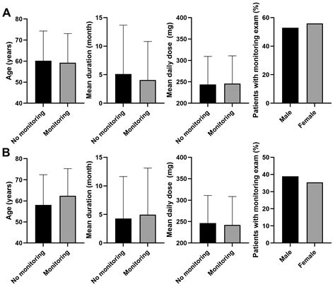 Real-World Practices of Pentosan Polysulfate Maculopathy Screening in ...