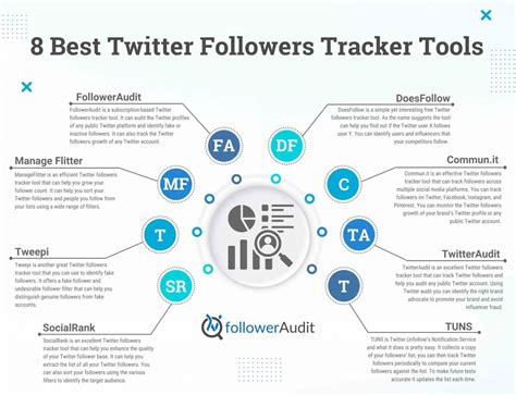 8 Best Twitter Follower Tracker Tools In 2023 - FollowerAudit