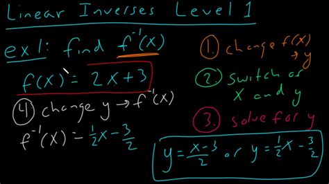 Calculus Simplified 的图像结果