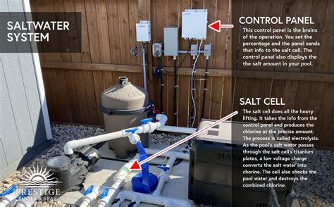 Best Salt Water Pool Systems For Inground Pools at Ami Hernandez blog