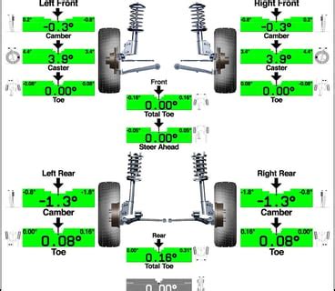 Image result for Wheel Alignment Explained