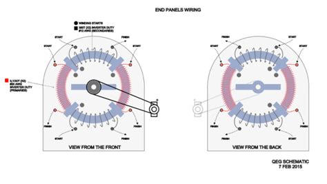 Quantum Generator FTB Tutorial 的图像结果