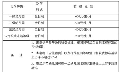 重庆调整公办幼儿园保教费收费标准_重庆市人民政府网