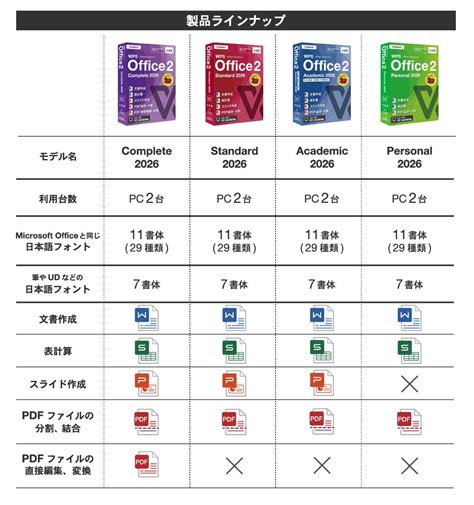 WPS Office 2のリニューアル版「WPS Office 2 2026」4モデルを販売開始 | キングソフト株式会社