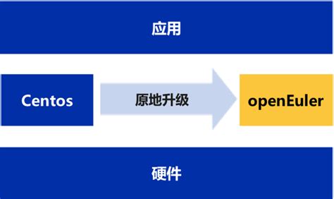 openEuler迁移方案 | openEuler迁移中心 | openEuler社区