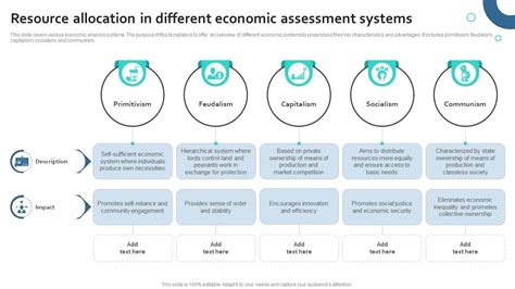Economic Systems Resource Allocation 的图像结果