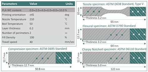 Medical-Grade PLA Nanocomposites with Optimized Tungsten Carbide ...