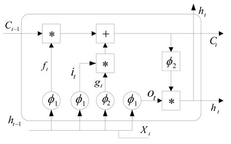 A Novel Chiller Sensors Fault Diagnosis Method Based on Virtual Sensors
