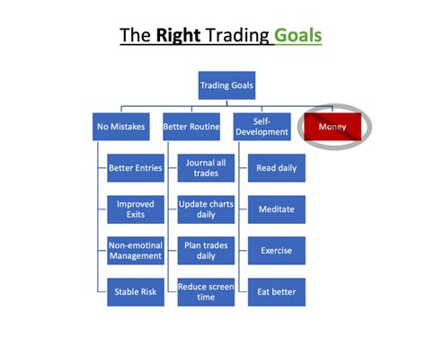 FX Trading Strategy 的图像结果