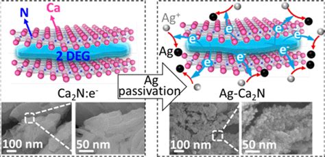 Ca2n Structure 的图像结果