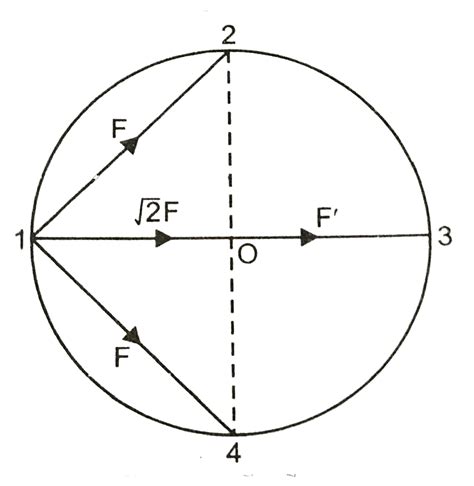For particles of equal masses M that move along a circle of radius R ...