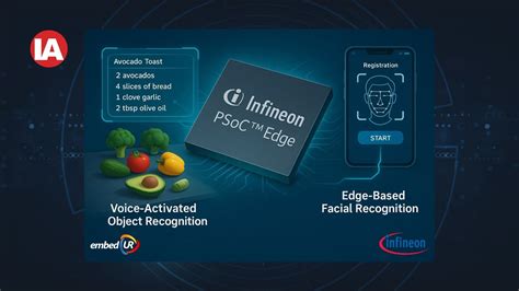 Real-Time Edge AI Demos by embedUR & Infineon at Embedded World 2025