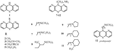 Study of Lipophilicity and ADME Properties of 1,9-Diazaphenothiazines ...