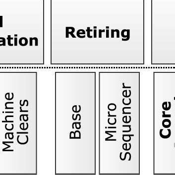 Image result for Top-Down Analysis in Structured Programming