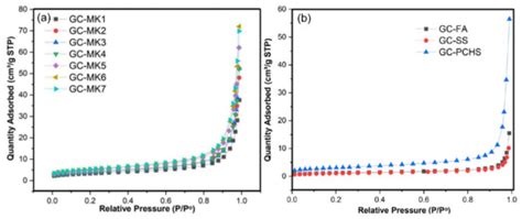 Catalysts | Special Issue : Conversion of Biomass and Biomass ...