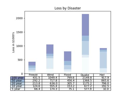 Image result for Matplotlib Table