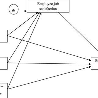 Image result for Statistical Model