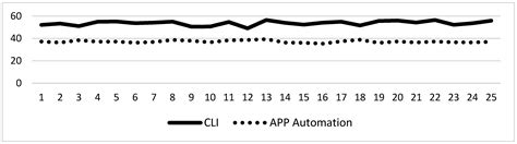 Towards the Integration of Emerging Technologies as Support for the ...