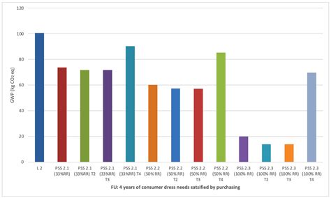 Product-Service Systems and Sustainability: Analysing the Environmental ...