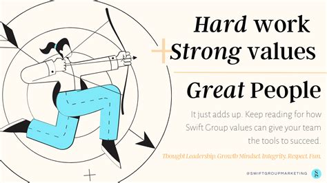 Image result for Advanced Group Values