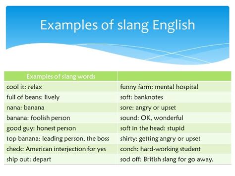 Image result for Slang Examples