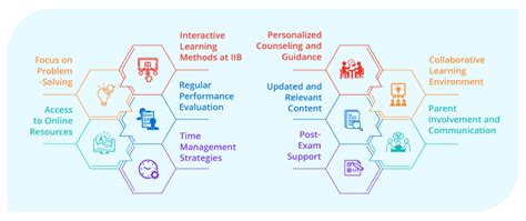 Image result for IIB Lectures