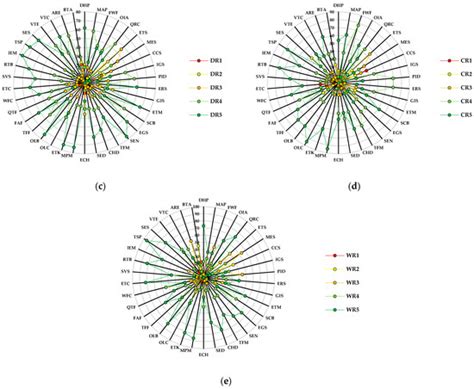 An Evaluation of the Importance of Smart Tourism Tools in the Riobamba ...