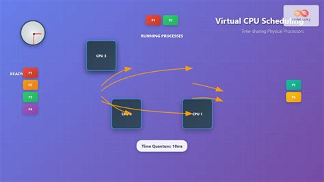 Image result for CPU Algorithms Are Parameterized