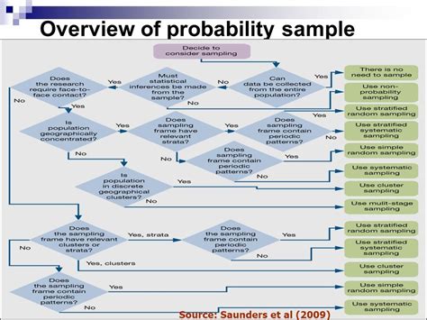 Image result for Research Sample Example