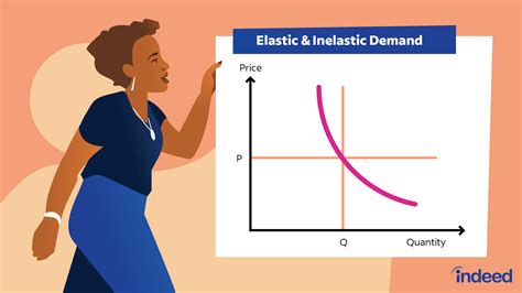 Difference Between Inelastic And Elastic