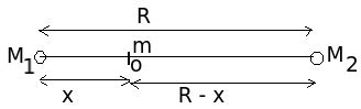 Two bodies of masses M1 and M2 are placed at a distance R apart. Then ...