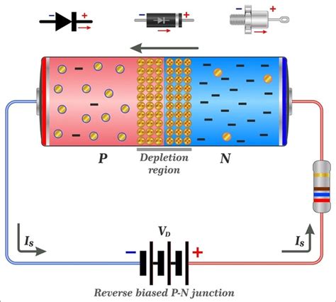 Image result for Diode Current Flow