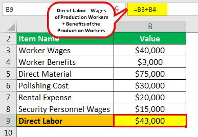 Cost of Production Formula 的图像结果