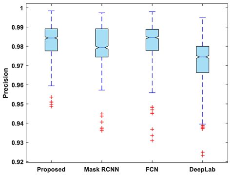 Fully Automatic Left Ventricle Segmentation Using Bilateral Lightweight ...