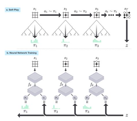 Alphago Basic Block 的图像结果