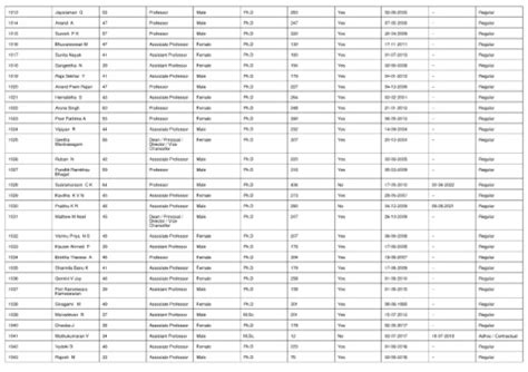 Page 37 - NIRF-2023-Engineering-DATA