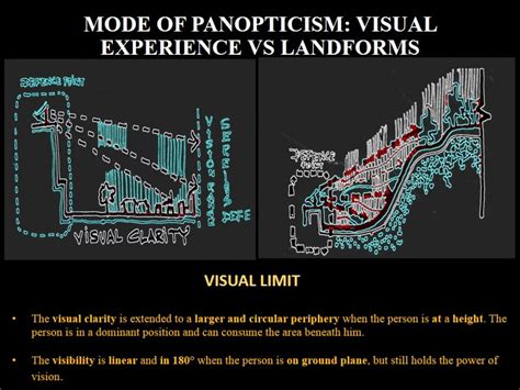 INFLUENCE OF PANOPTICISM- DELHI DARWAZA | CEPT - Portfolio