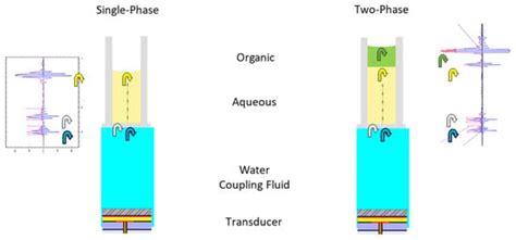 High-Throughput Analysis from Complex Matrices: Acoustic Ejection Mass ...