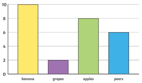 Histogram 的图像结果