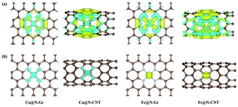 Metal–Support Interactions in Single-Atom Catalysts for Electrochemical ...