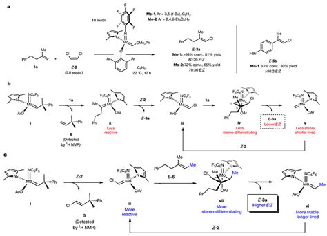 (Z,E)-构型的戊二烯酰胺类化合物及其合成方法与流程