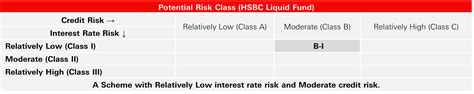 HSBC Liquid Fund | HSBC Asset Management India