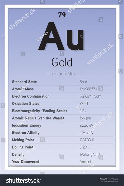 Gold Atomic Mass