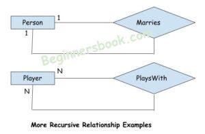 Image result for 3rd Ordered Recursive Relation Example