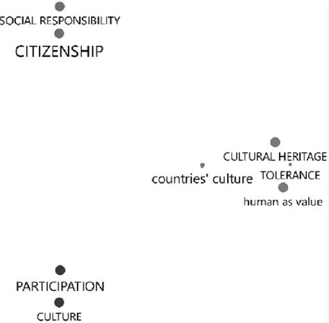 Image result for Code Map Ecole