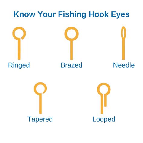 Fishing Hooks 101: Parts, Sizes, Types, and More